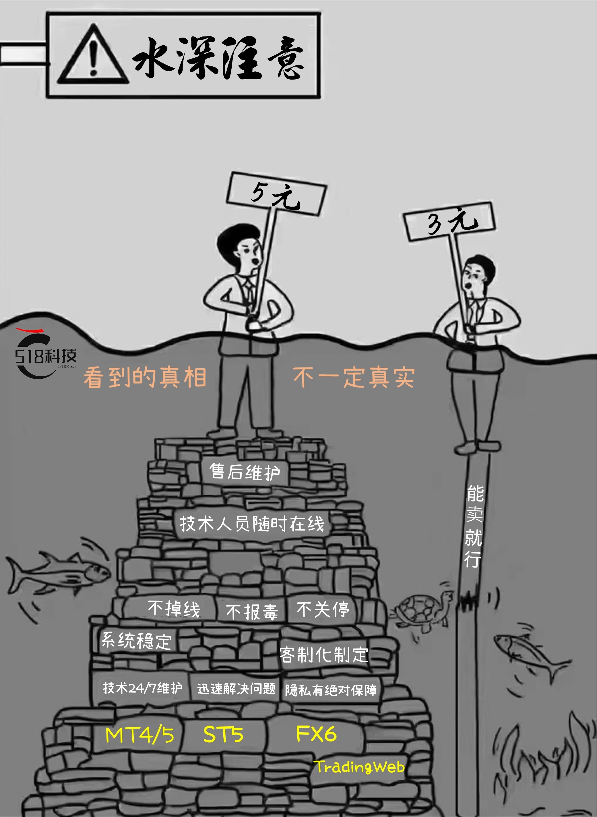 水深注意~看到的不一定真实